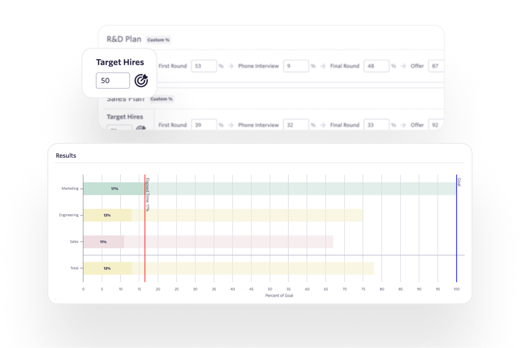 recruiting planner forecasts