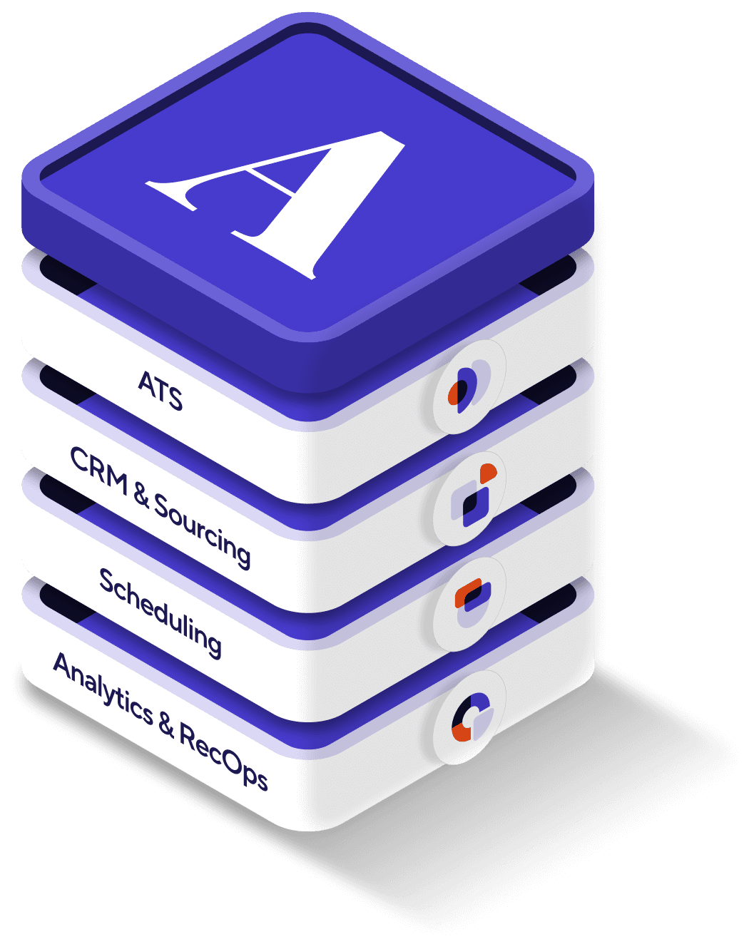 All-in-One recruiting platform