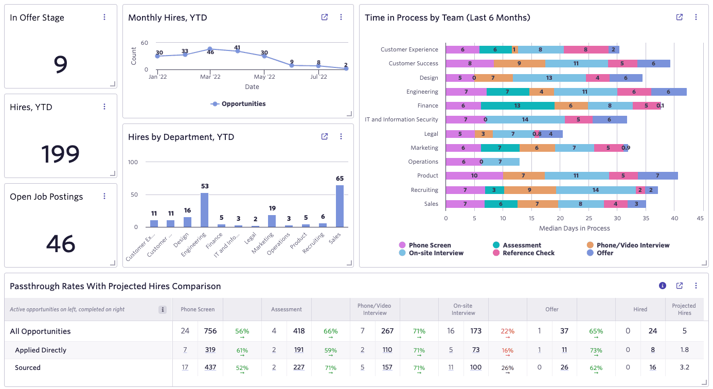 recruiting analytics dashboard