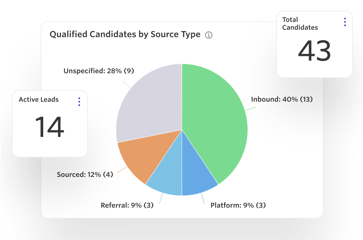 default analytics dashboard for jobs