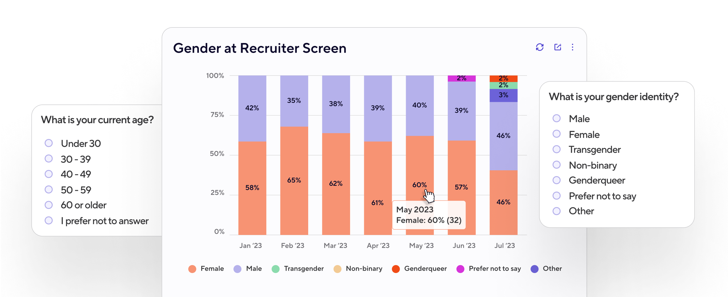 diversity reporting in ATS