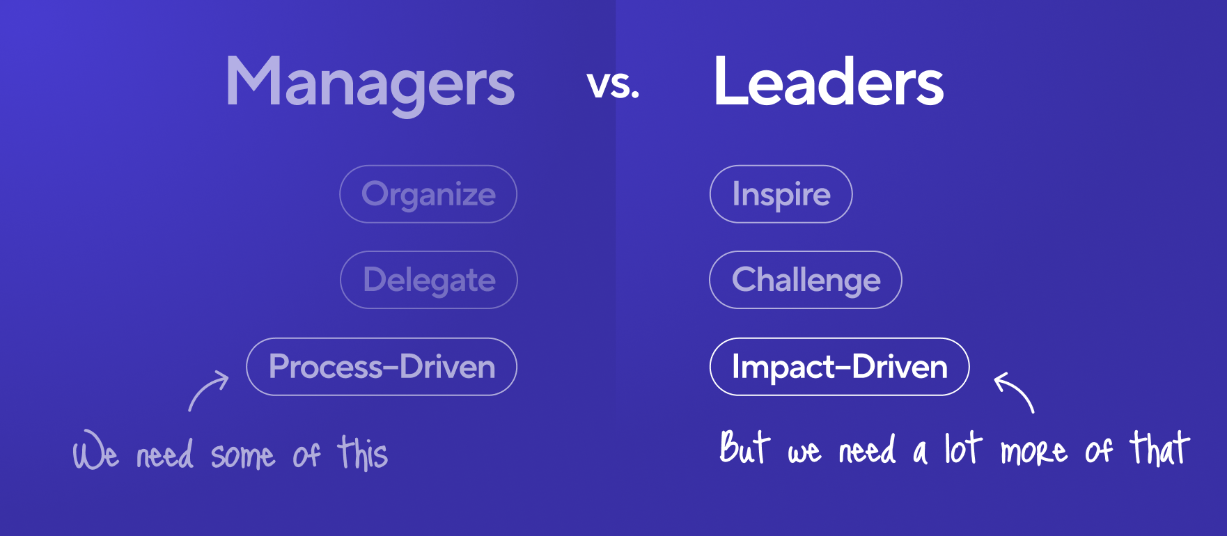 Ashby Leaders vs Managers